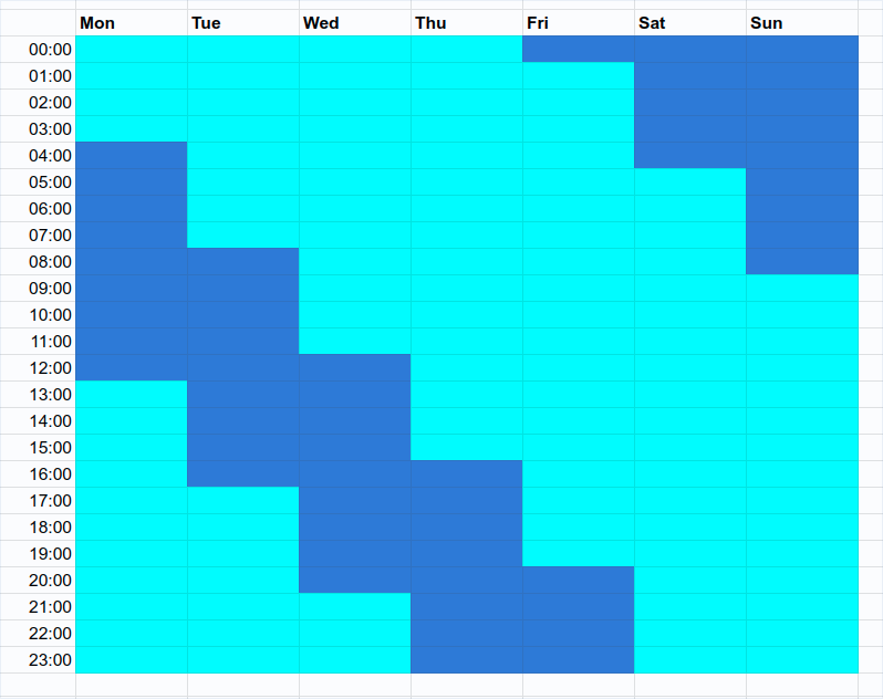 28 hour day sleep cycle